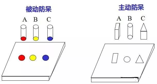 做模具：設(shè)計“防呆”是什么？